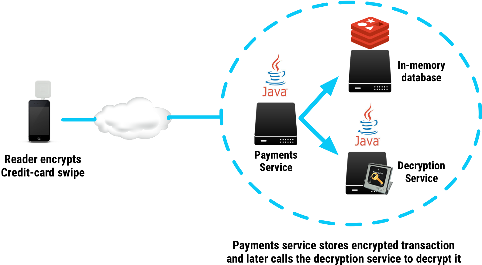 are crypto anchors a computing innovation